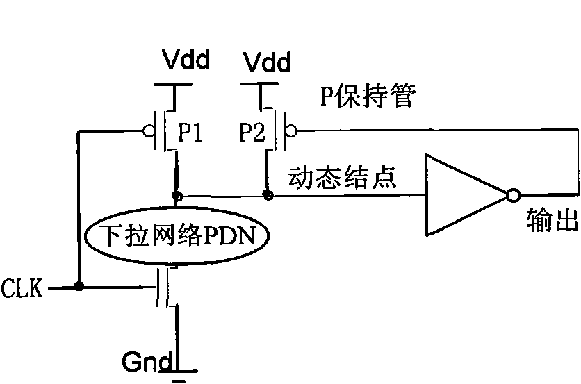 Dual-threshold domino circuit with optimal gate control vector used in low-power consumption VLSI (very large scale integration)