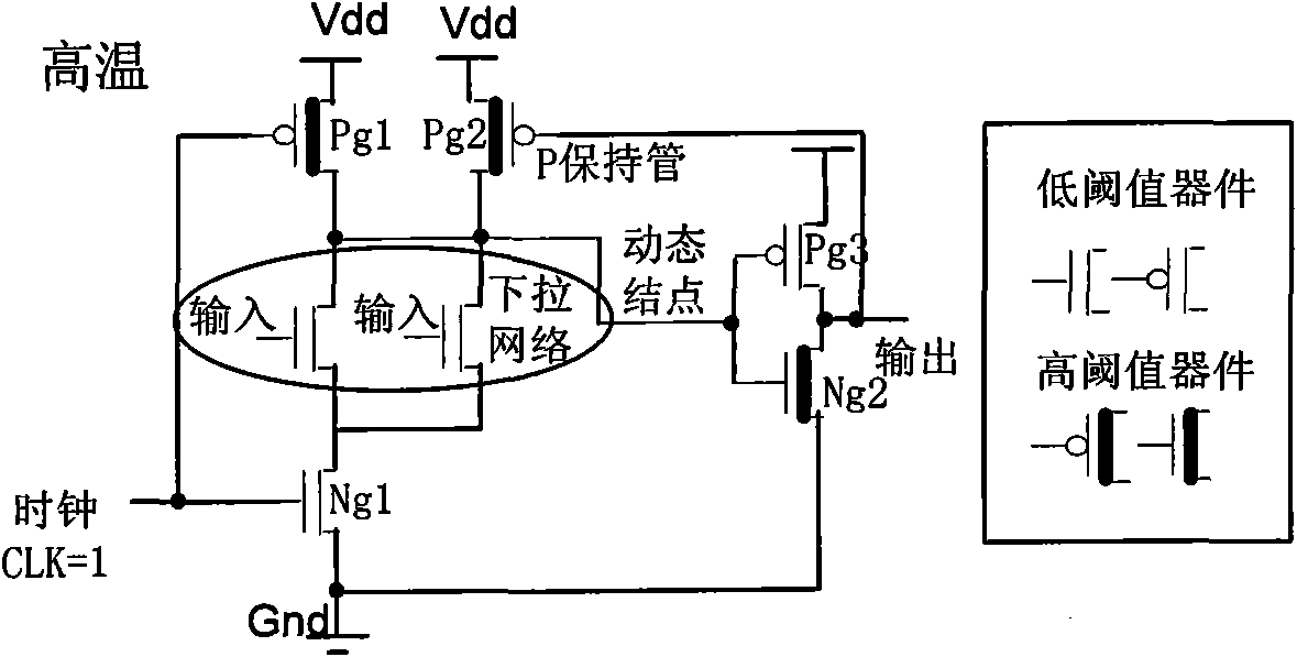 Dual-threshold domino circuit with optimal gate control vector used in low-power consumption VLSI (very large scale integration)