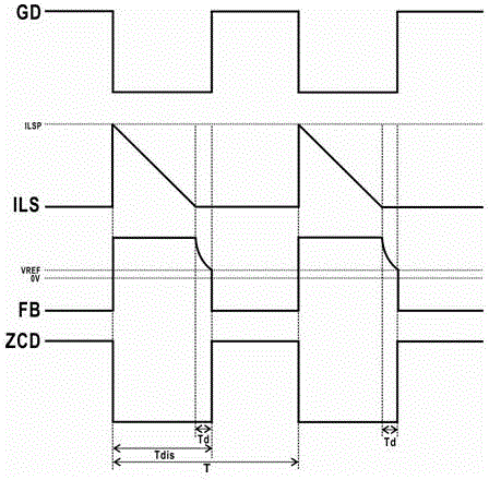 Transformer secondary winding zero current detecting circuit used for LED driving power source