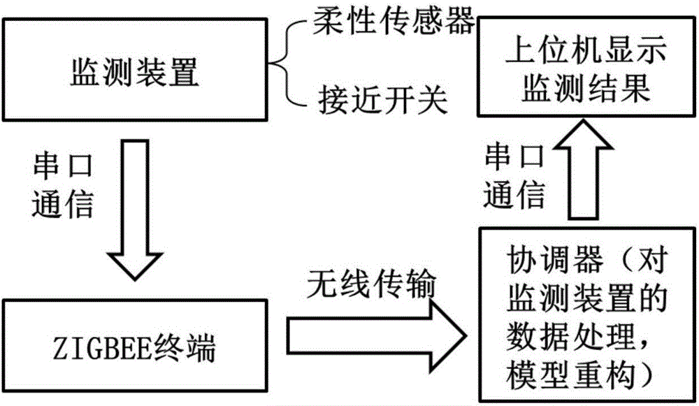 Health monitoring system of metal roof board