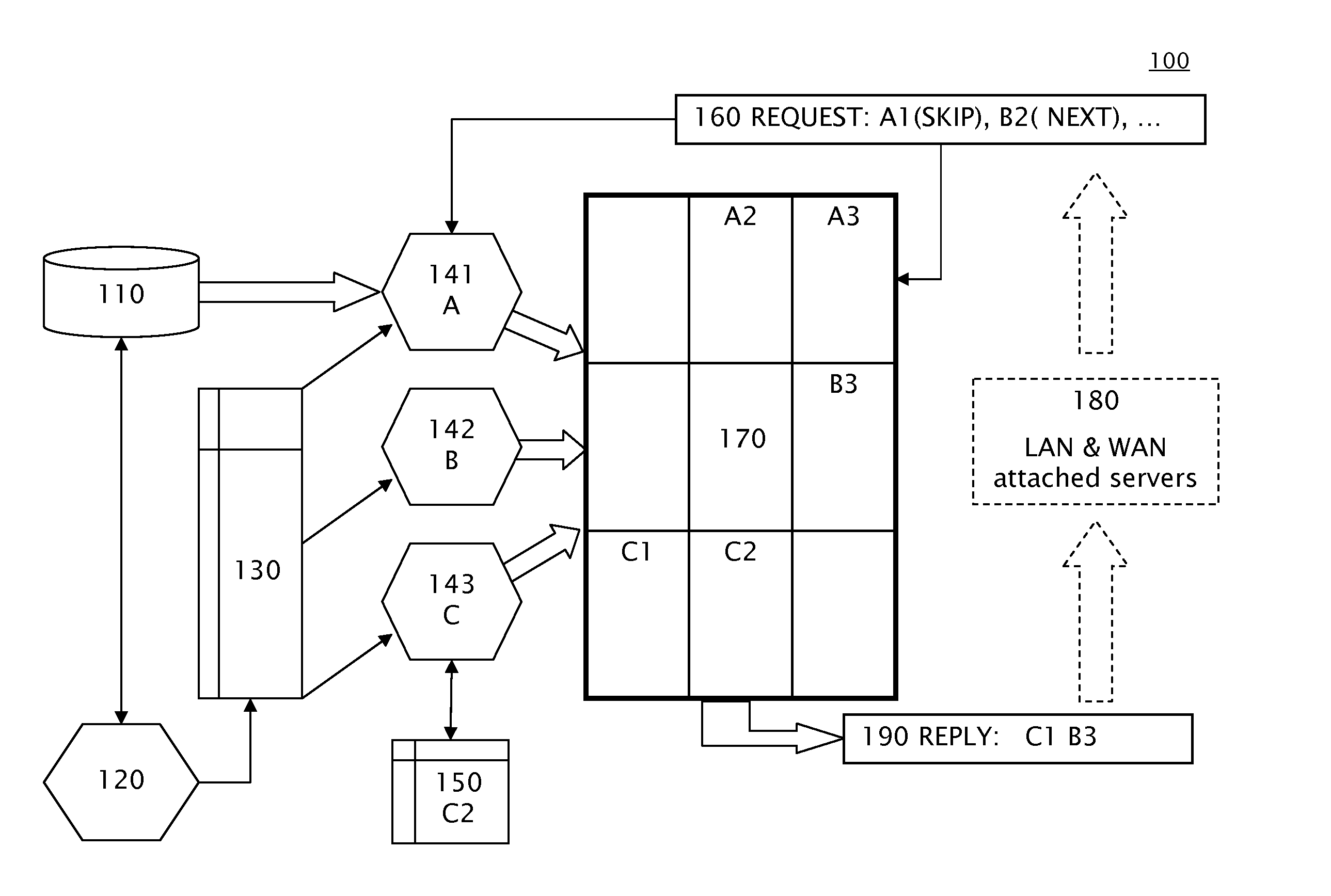Multi-streamed method for optimizing data transfer through parallelized interlacing of data based upon sorted characteristics to minimize latencies inherent in the system