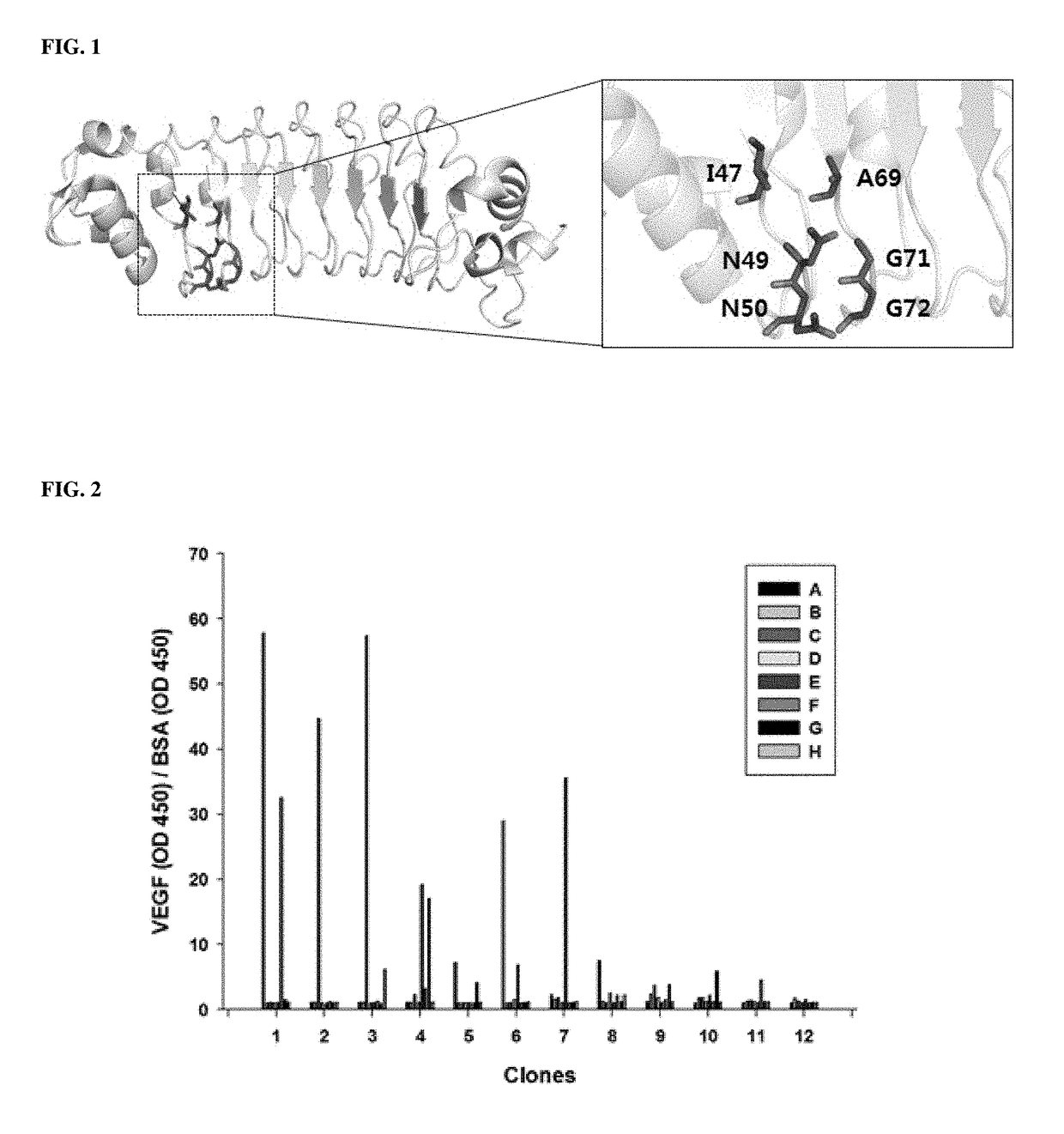 Novel polypeptide capable of binding to vascular endothelial growth factor, and use thereof