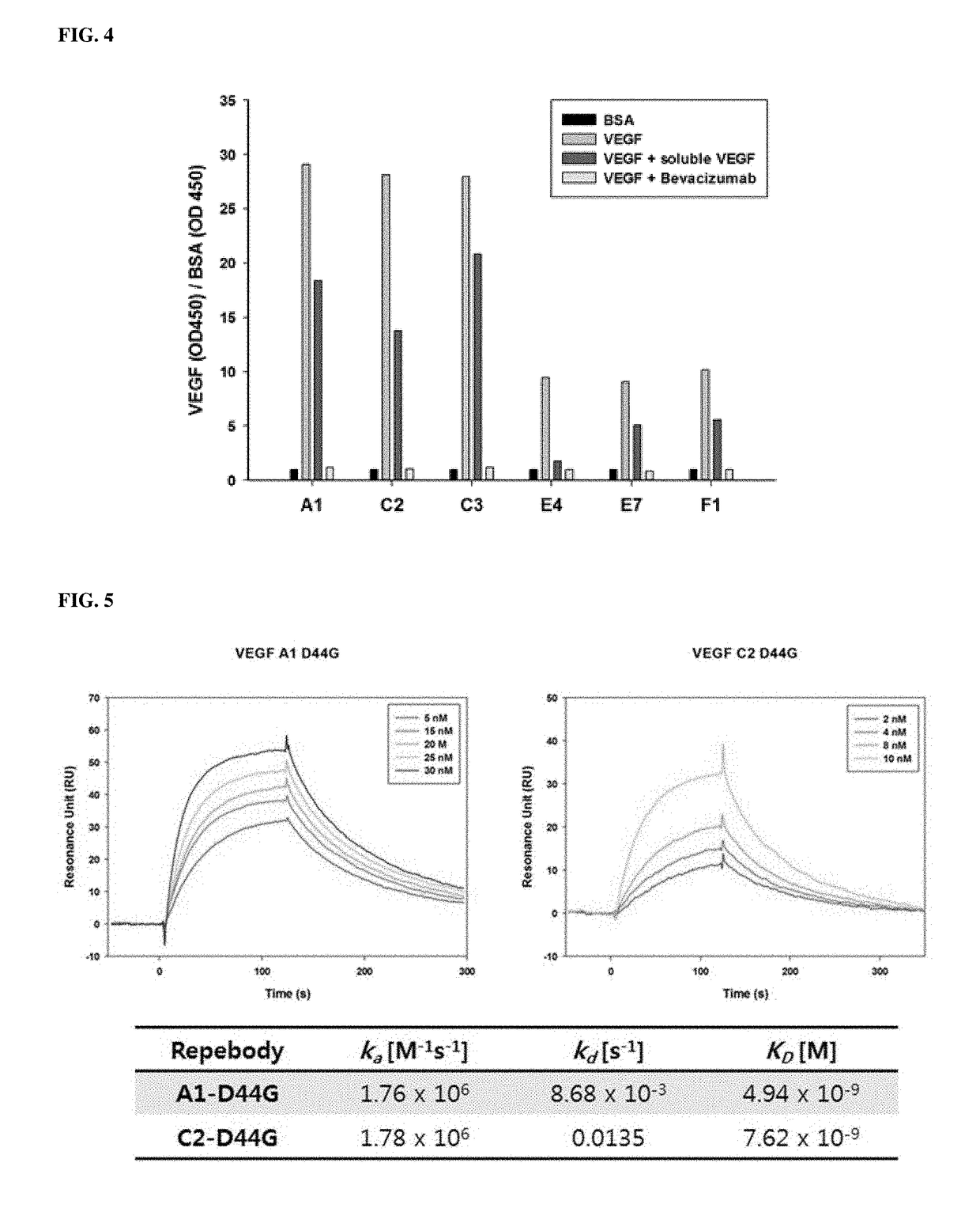 Novel polypeptide capable of binding to vascular endothelial growth factor, and use thereof