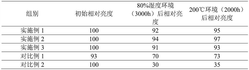 Preparation method of fluorescent material for PDP