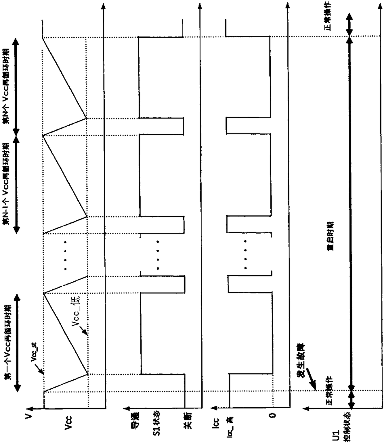 Active startup timing control at fault mode