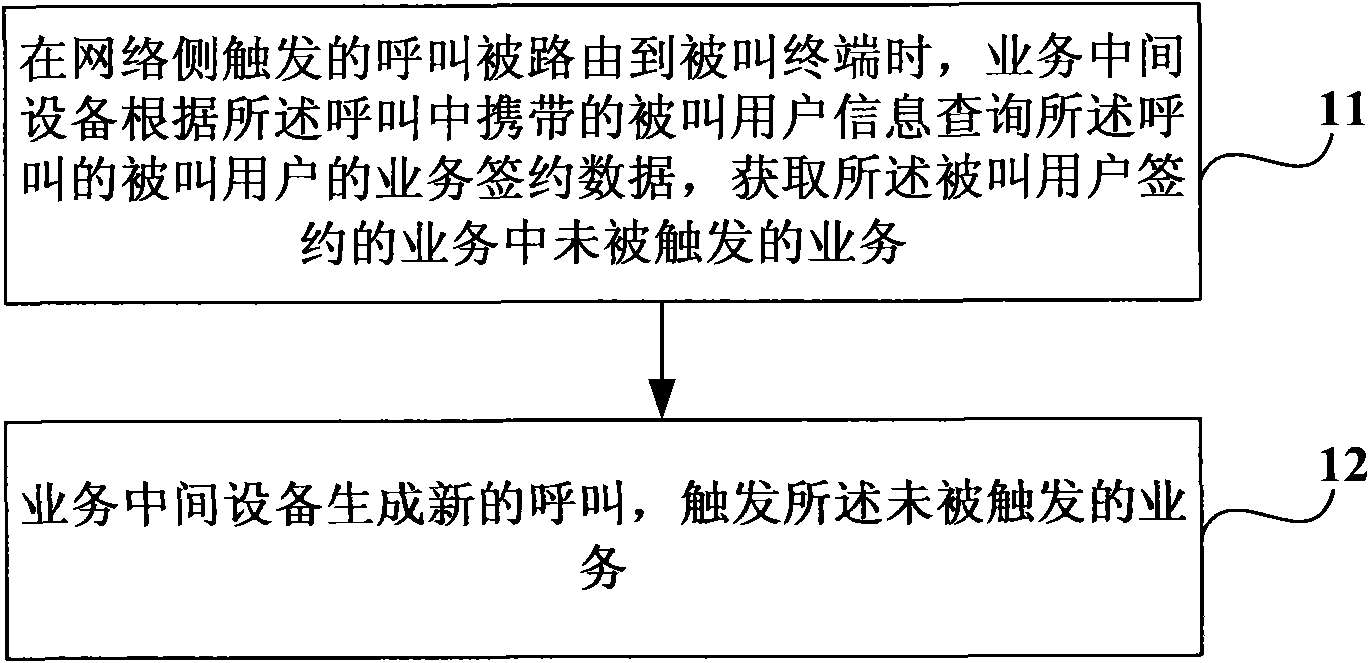 Service trigger method, service intermediate equipment and service trigger system