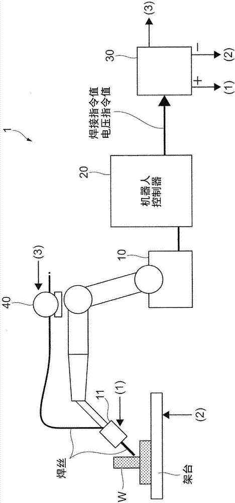 Horizontal fillet welding method, horizontal fillet welding system, and program