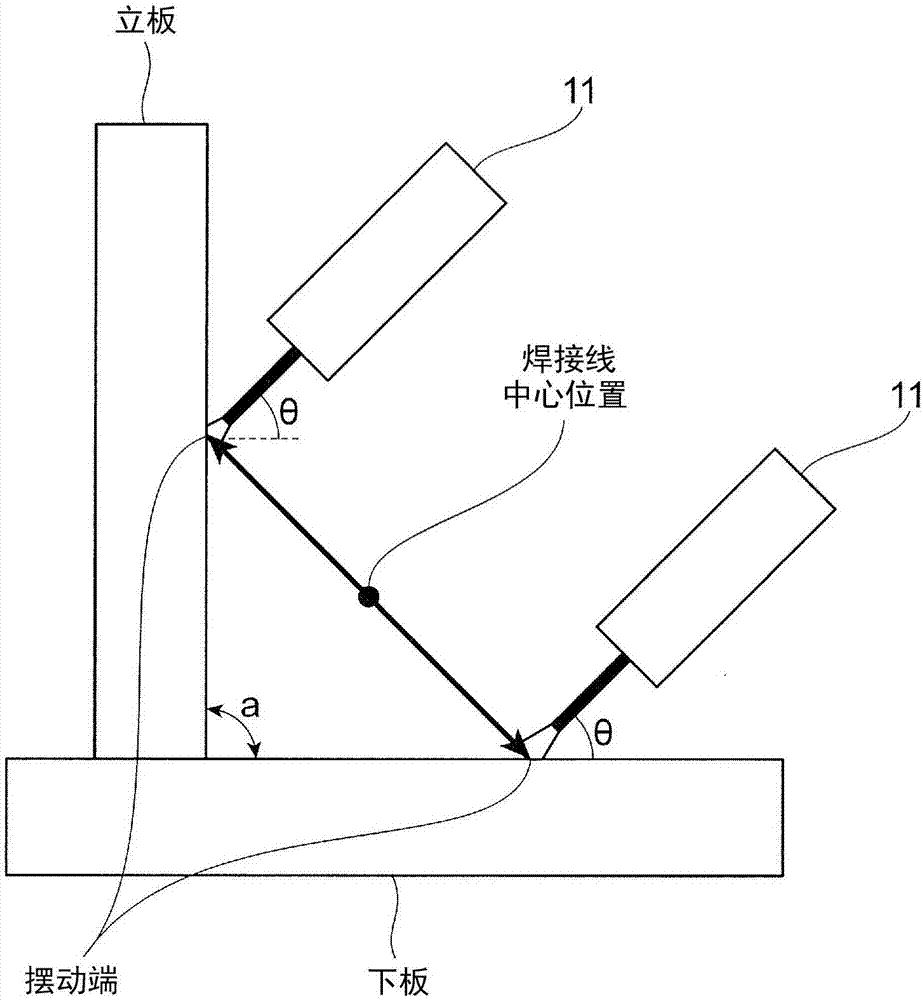 Horizontal fillet welding method, horizontal fillet welding system, and program