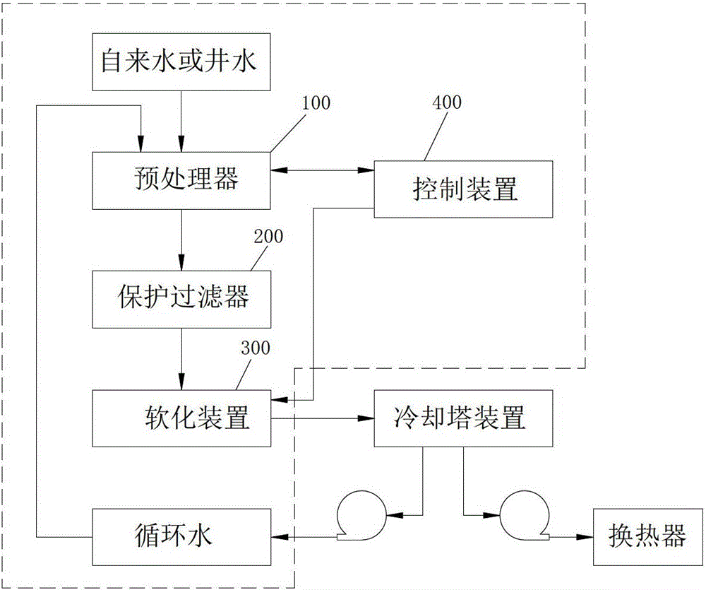 Water supply system and method for water circulation cooling device