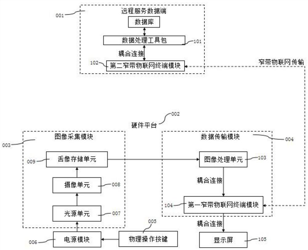 Tongue coating detection system based on convolutional neural network