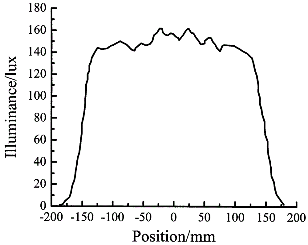 COB type LED reflector design method