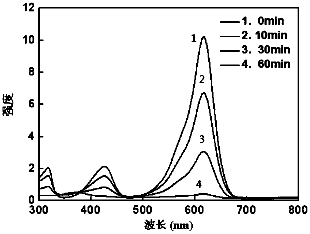 Preparation method of TiO2-samarium cuprate nano photocatalysis and electrocatalysis powder