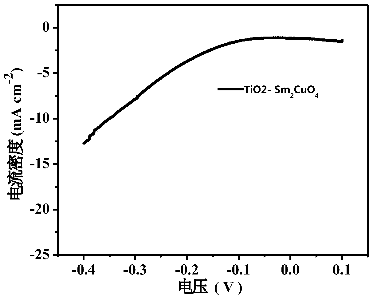 Preparation method of TiO2-samarium cuprate nano photocatalysis and electrocatalysis powder