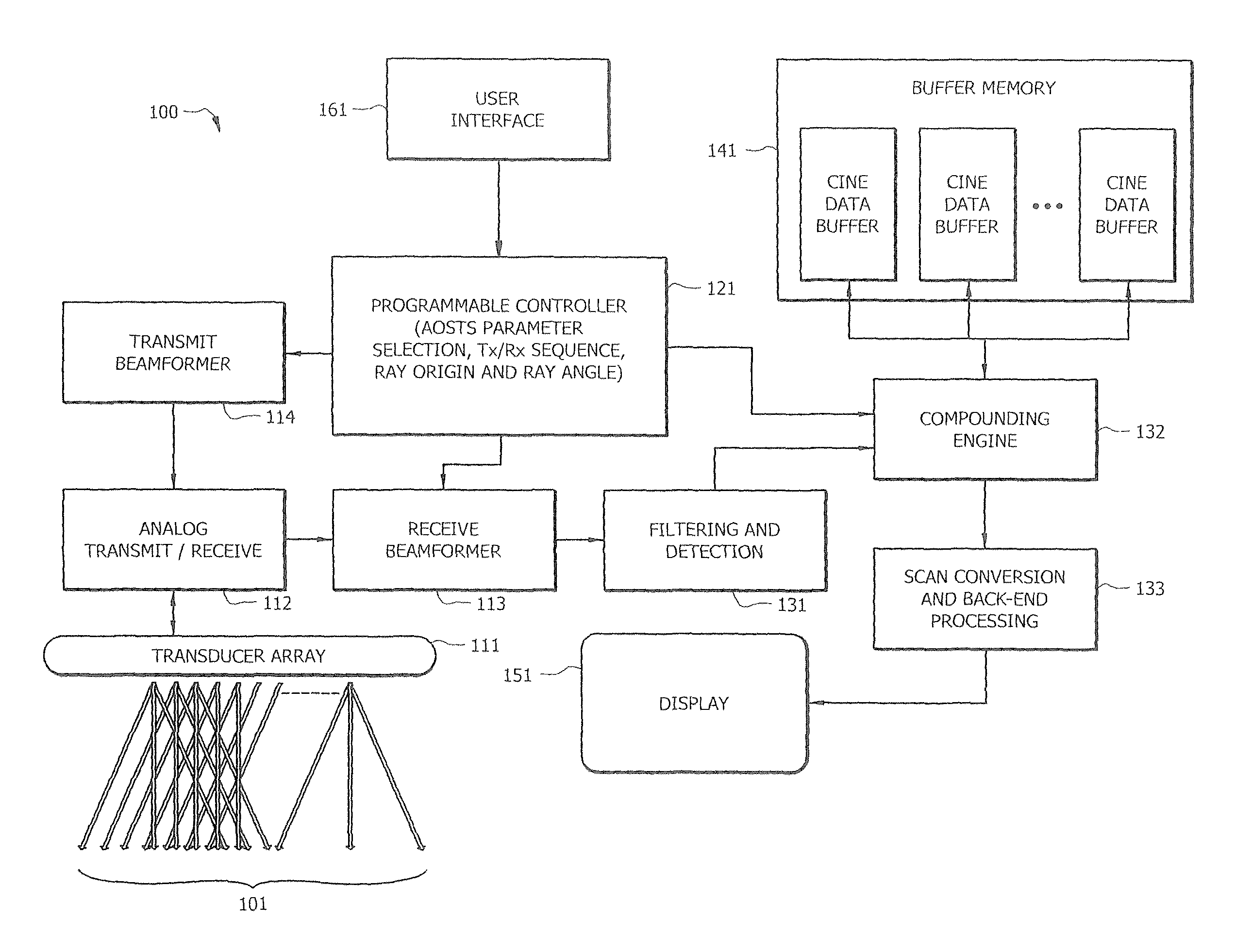 Systems and methods for active optimized spatio-temporal sampling