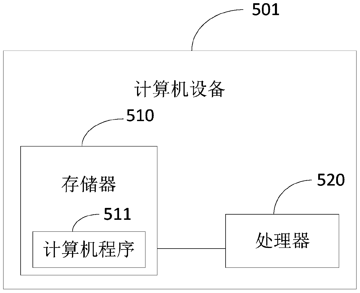 File aggregation method, system and equipment and medium