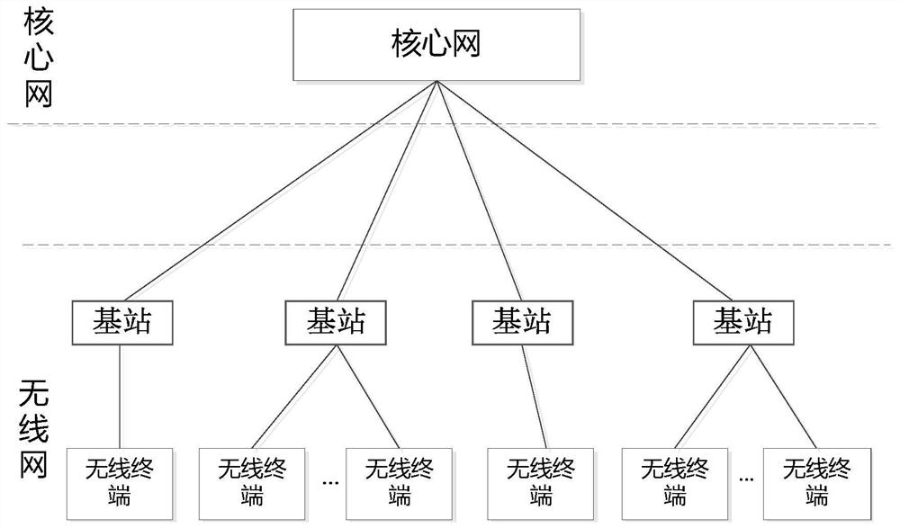 A kind of power wireless private network integrated hybrid networking and comprehensive management method