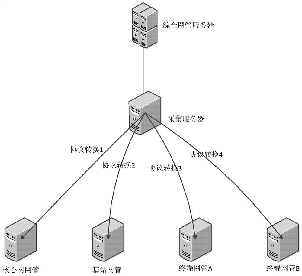 A kind of power wireless private network integrated hybrid networking and comprehensive management method