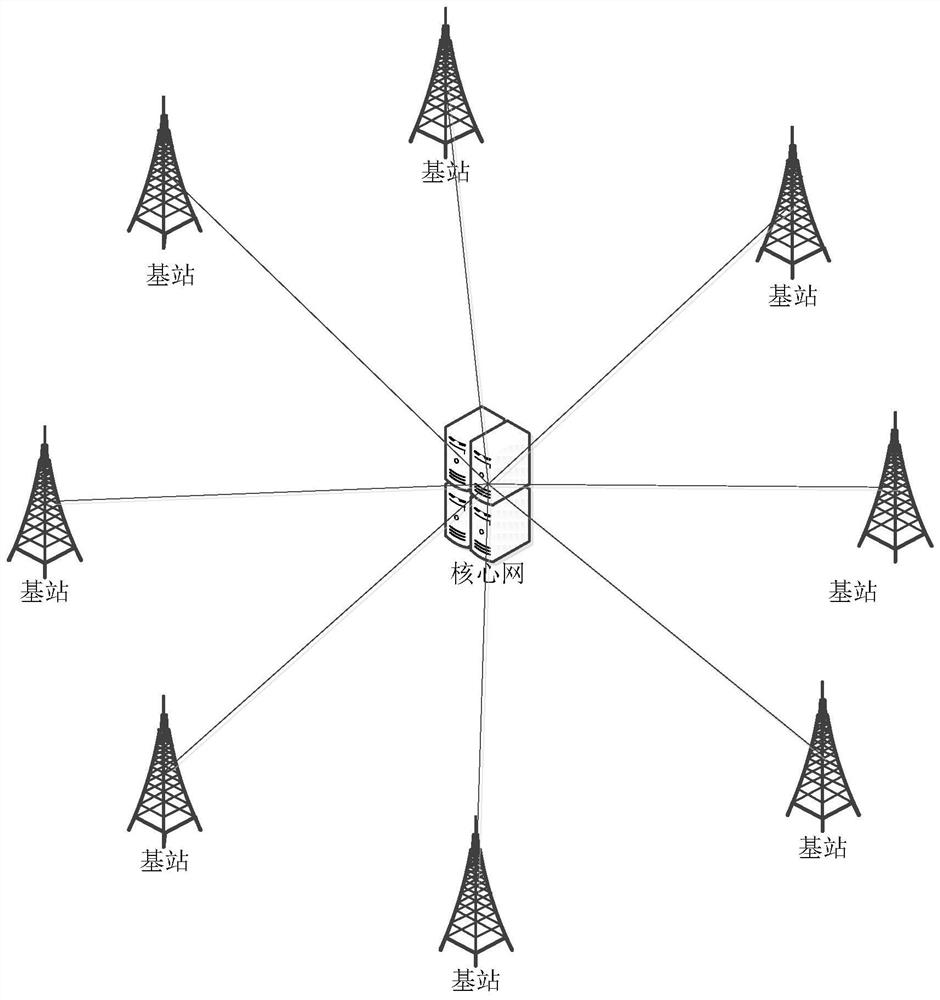 A kind of power wireless private network integrated hybrid networking and comprehensive management method