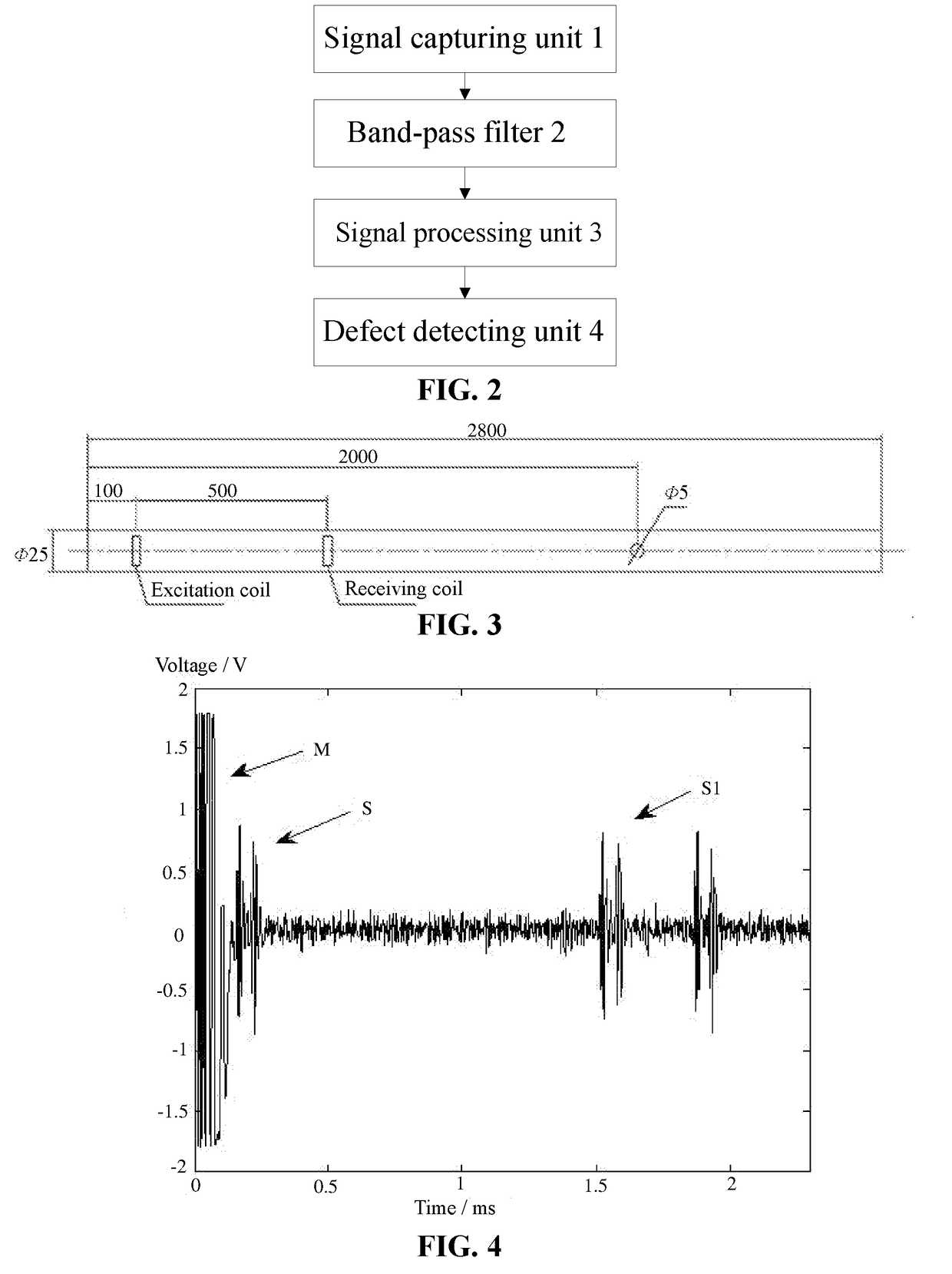 Method and device for processing magnetostrictive guided wave detection signals