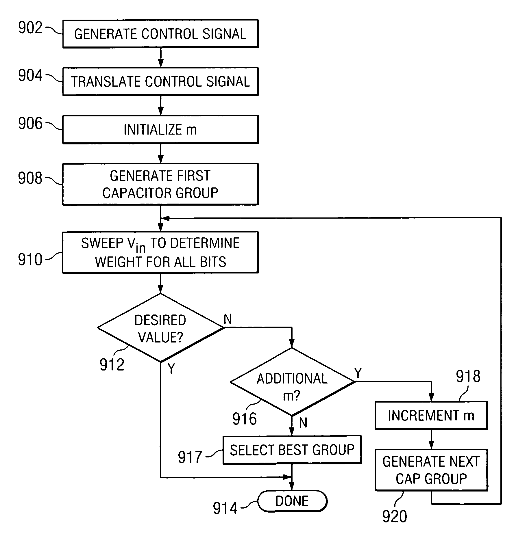 Method for search and matching of capacitors for a digital to analog converter of an SAR analog to digital converter