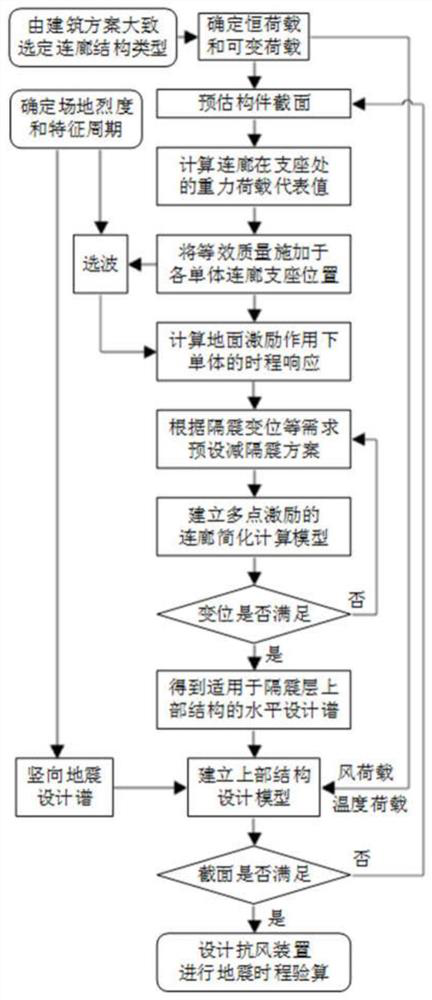 A Design Method for Shockproof and Isolated Overhead Corridor Structure in High Intensity and High Wind Pressure Area