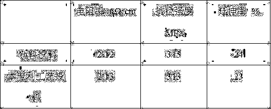 Method for purifying AgCd alloy from AgCd waste and recycling AgCd alloy