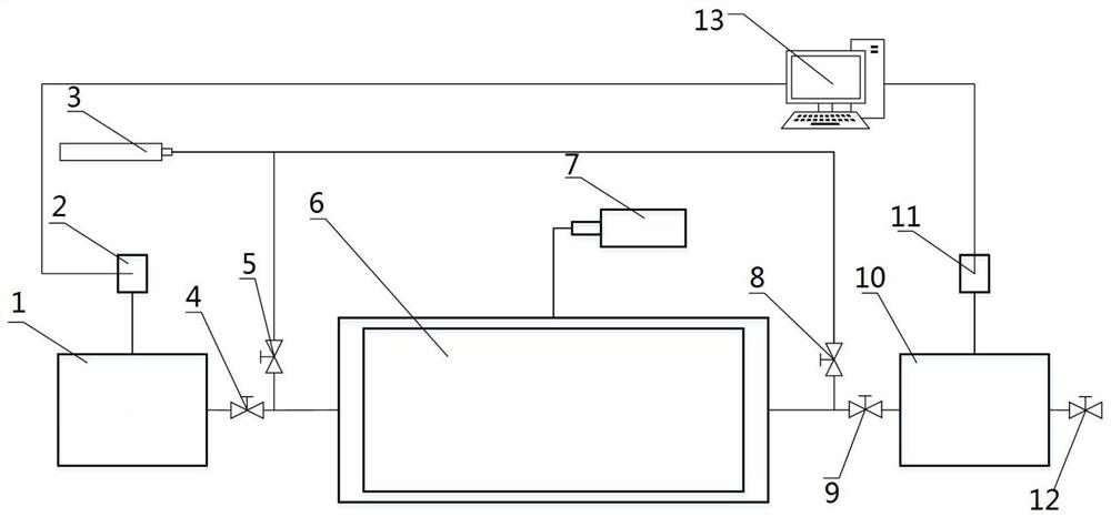 A flow regime evaluation method considering the multi-scale effect of shale