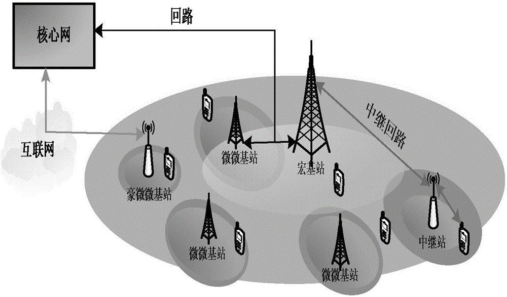 Method of combined optimization of MLB and MRO in LTE-A heterogeneous network
