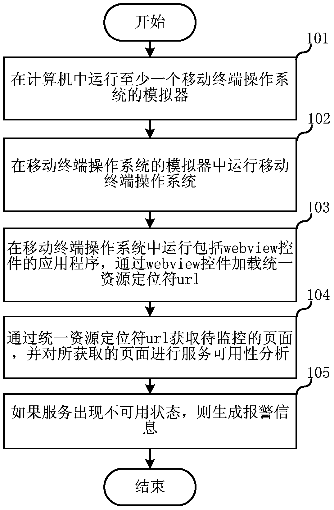 Method and system for providing real-time monitoring for webpage services of mobile terminals
