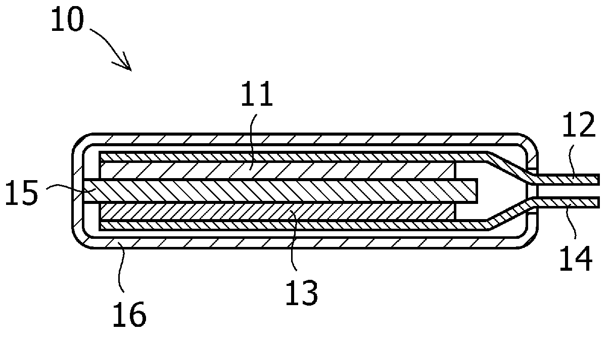 Graphite material for negative electrodes of lithium secondary battery, manufacturing method for said material, and lithium secondary battery using same