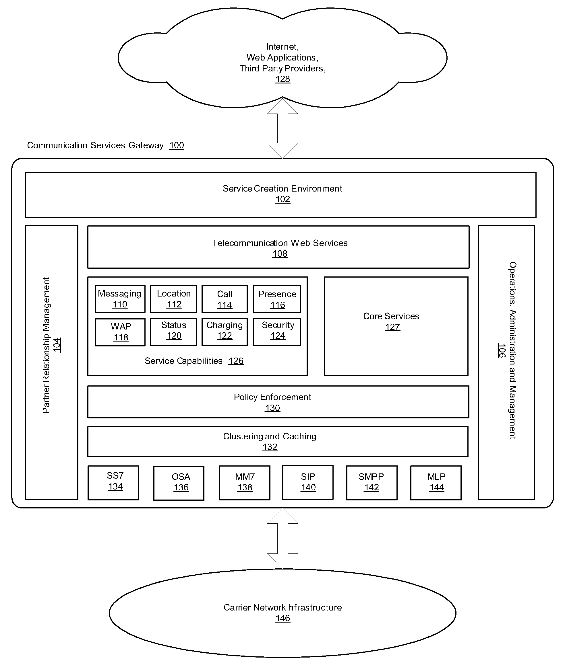 System and method for providing a split deployment model for a telecommunication service access gateway