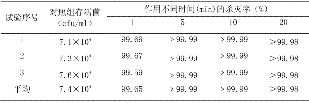 Traditional Chinese medicine disinfectant and preparation method thereof