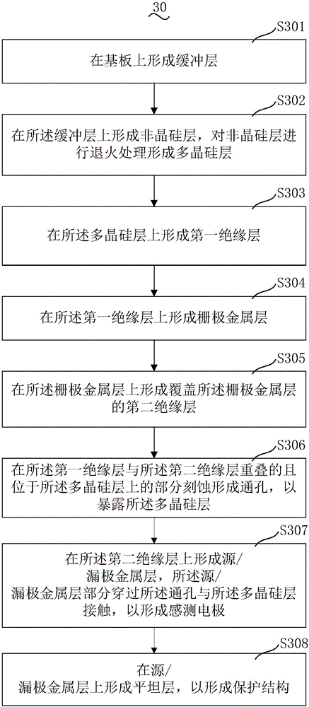 Fingerprint identification structure and manufacturing method thereof