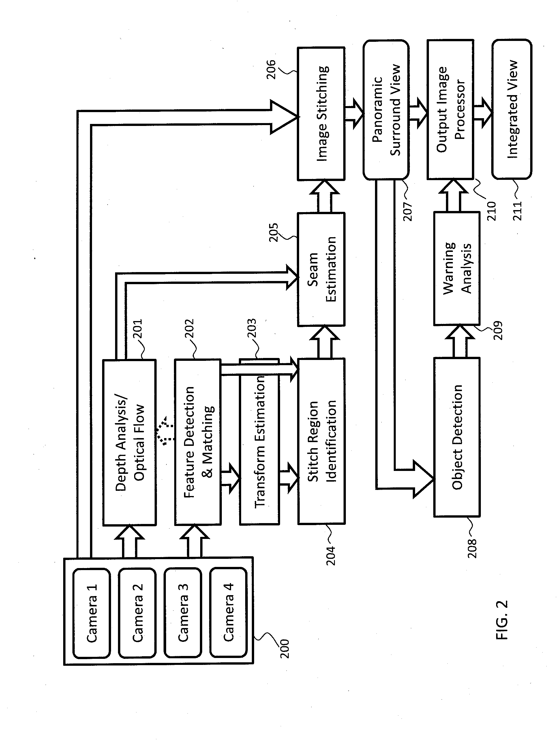 Method and system for presenting panoramic surround view in vehicle