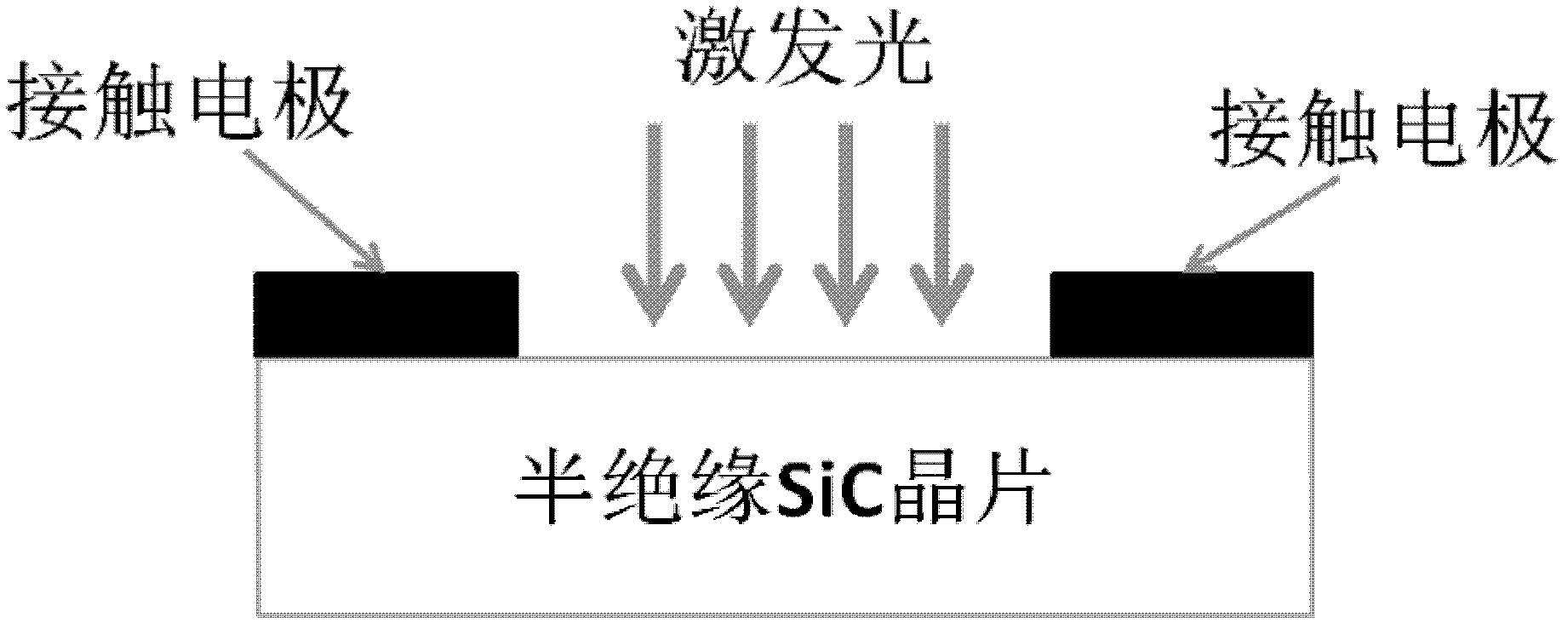 Opposite electrode structure, SiC photoconductive semiconductor switch (PCSS) and manufacturing methods thereof