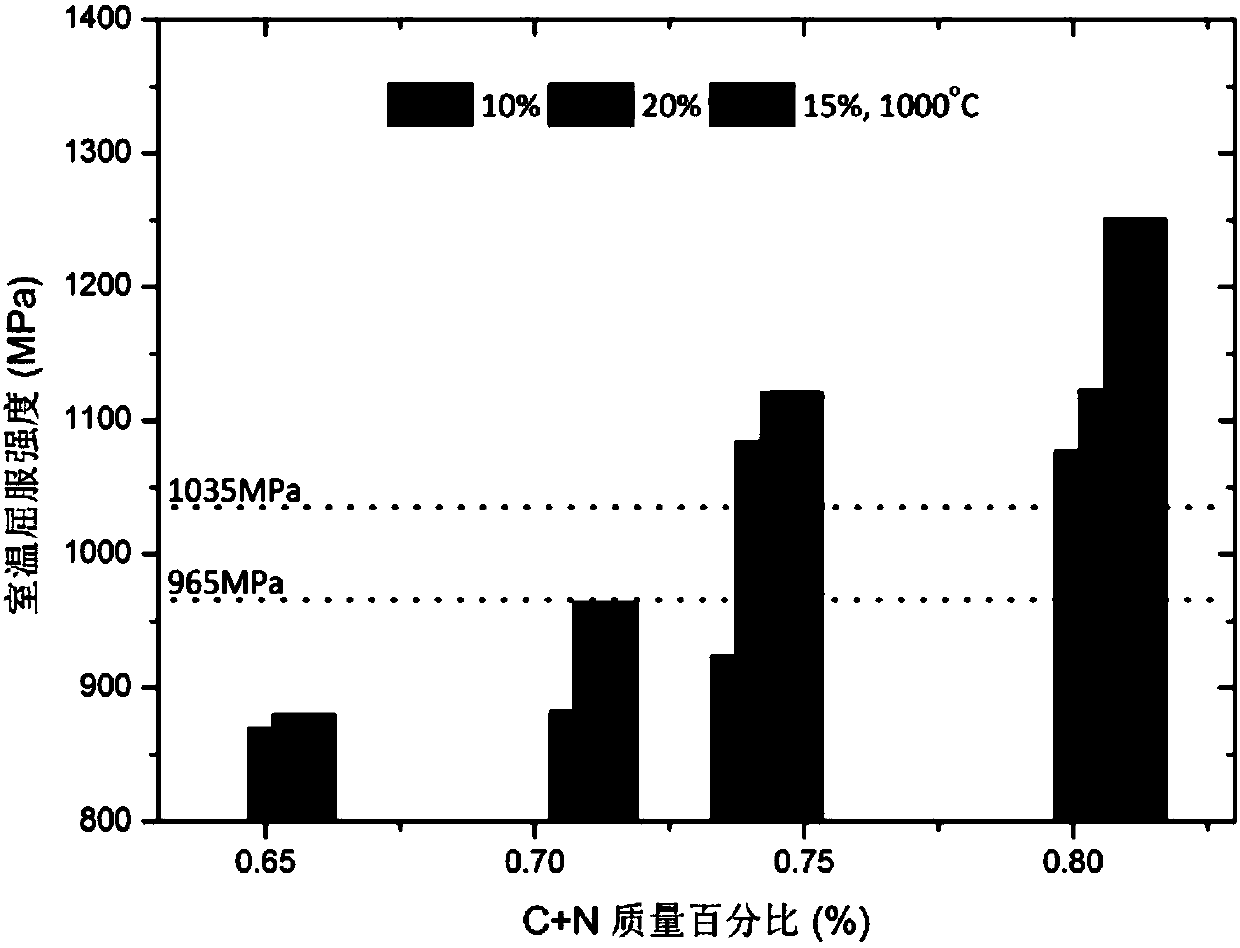 High-nitrogen austenitic stainless steel for non-magnetic drill collar and manufacturing method thereof