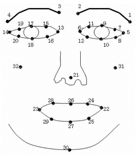 Facial expression recognition method based on rough set and mixed features