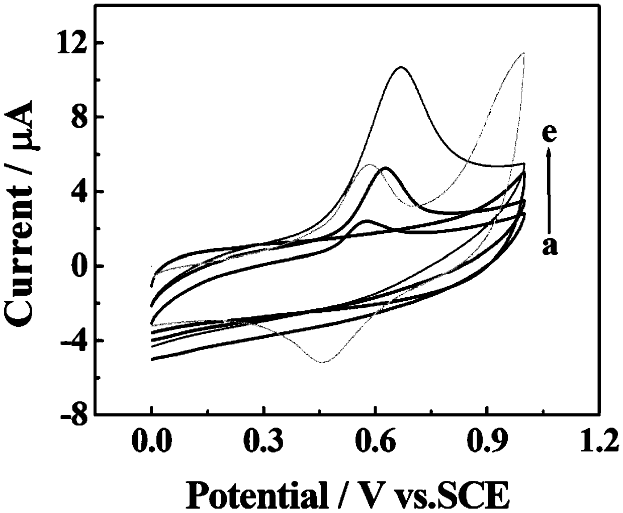 A chemically modified electrode for highly sensitive detection of nonylphenol and its preparation method