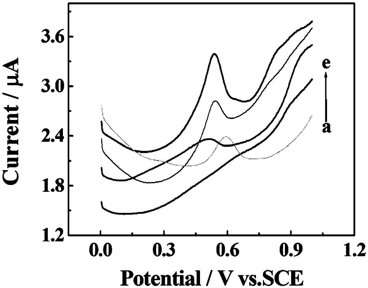 A chemically modified electrode for highly sensitive detection of nonylphenol and its preparation method