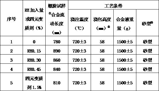 Production method for aluminized steel plate plating material aluminum-silicon alloy