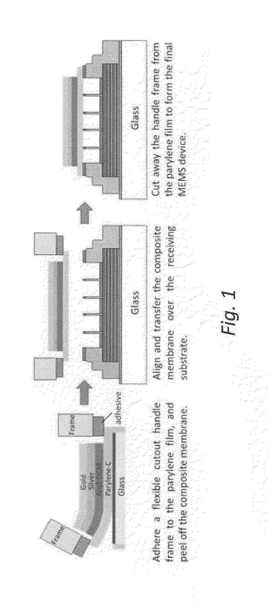 Method and applications of thin-film membrane transfer