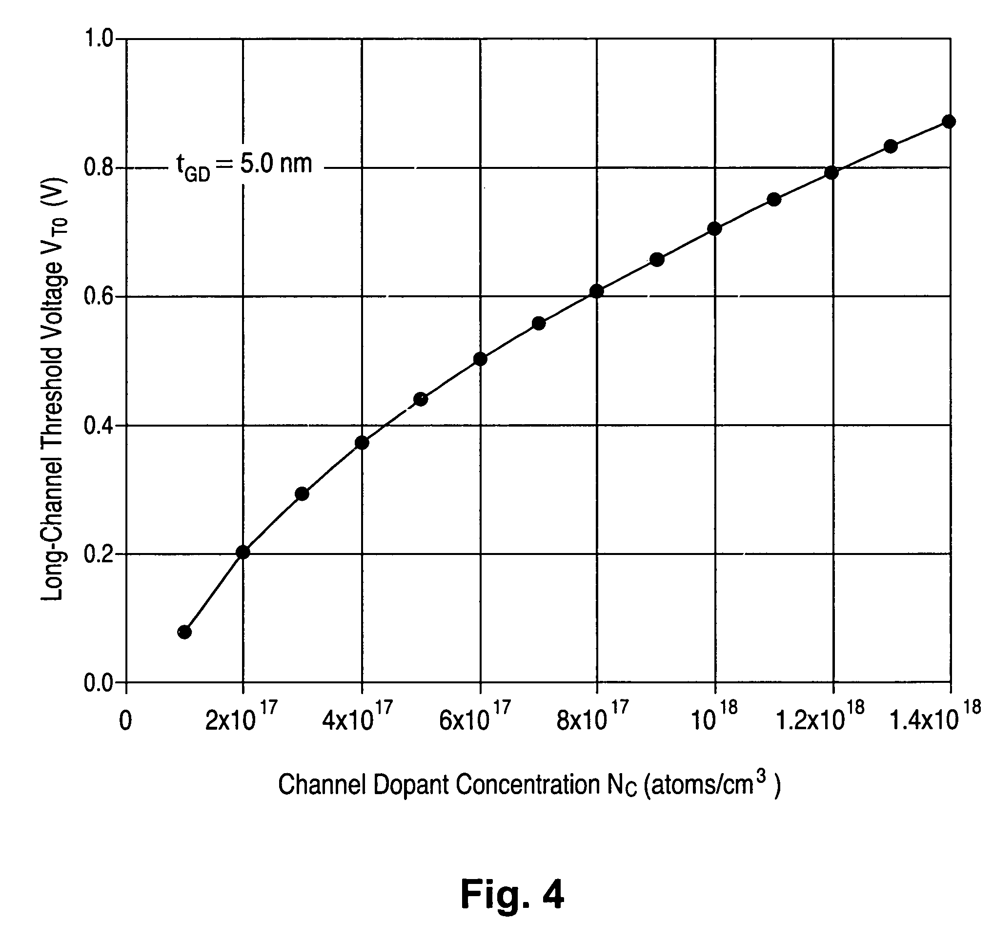 P-channel field-effect transistor with reduced junction capacitance