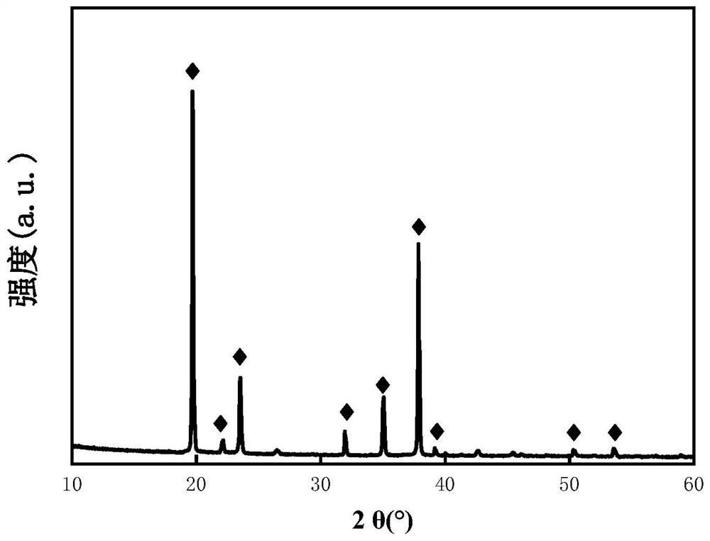 A kind of preparation method of boron carbide nanowire