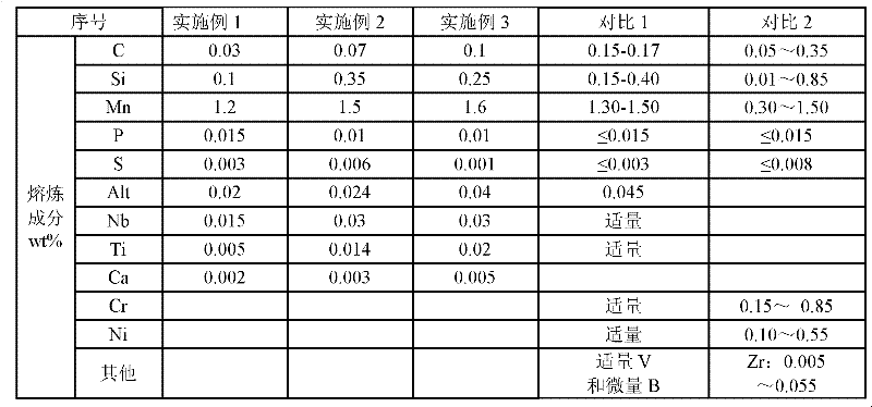 Engineering steel with excellent low-temperature impact toughness and lamellar tear resistance in core and production method thereof
