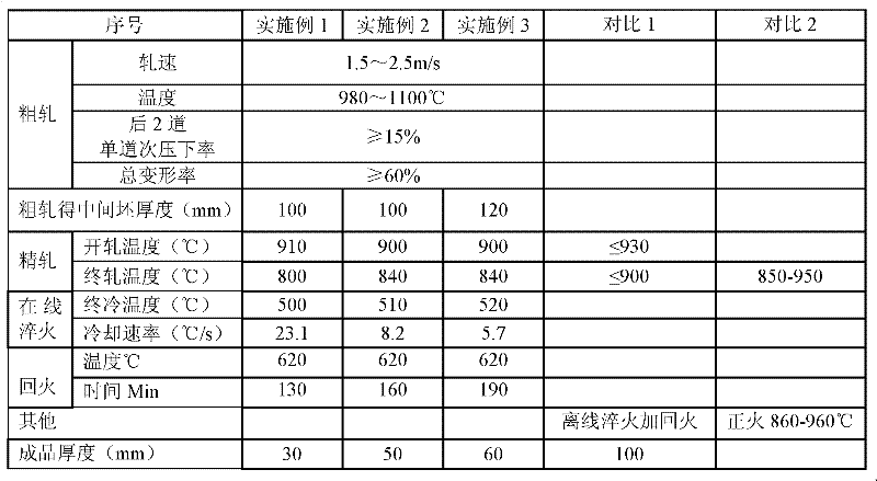 Engineering steel with excellent low-temperature impact toughness and lamellar tear resistance in core and production method thereof
