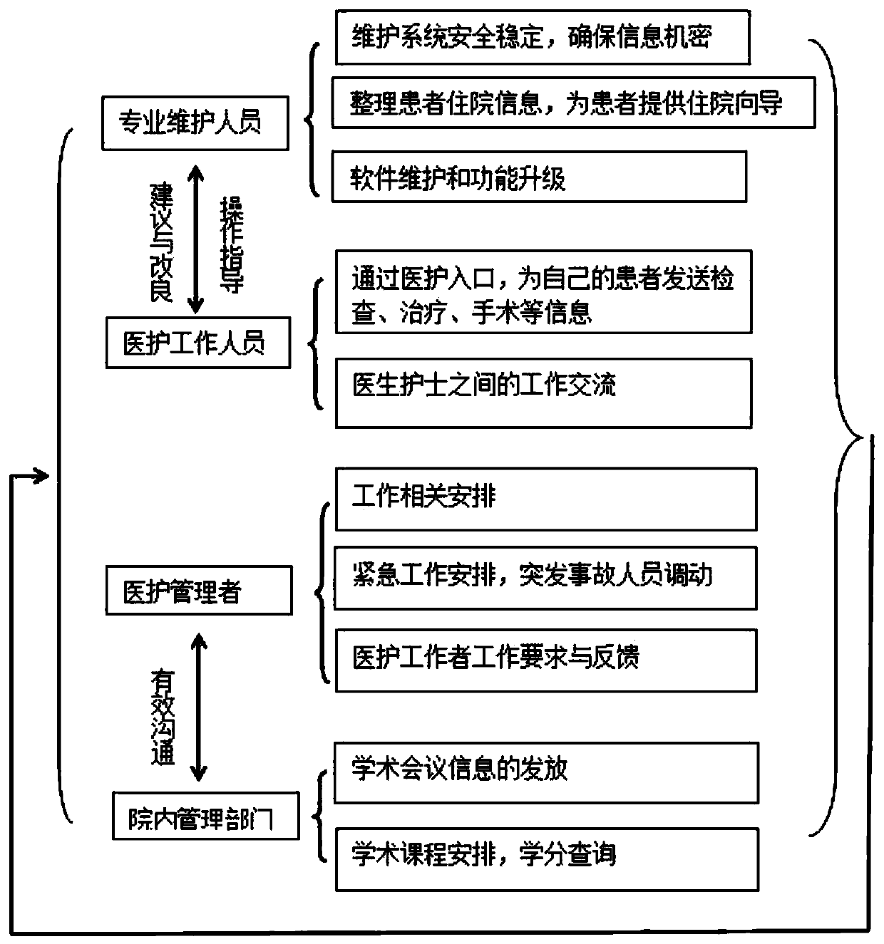 Communication platform convenient for patients and doctors to know treatment conditions