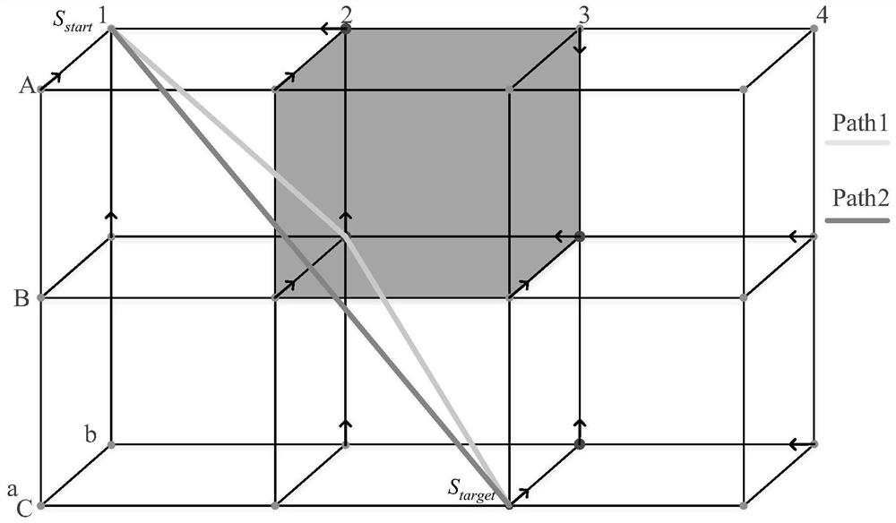 Underwater robot path planning method for three-dimensional environment