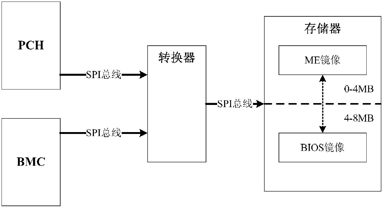 Control circuit, connectivity controller, connectivity control method and main board