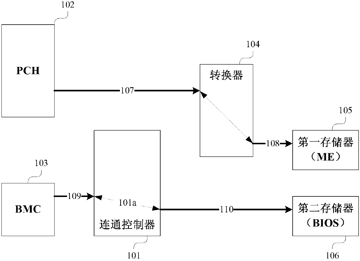 Control circuit, connectivity controller, connectivity control method and main board