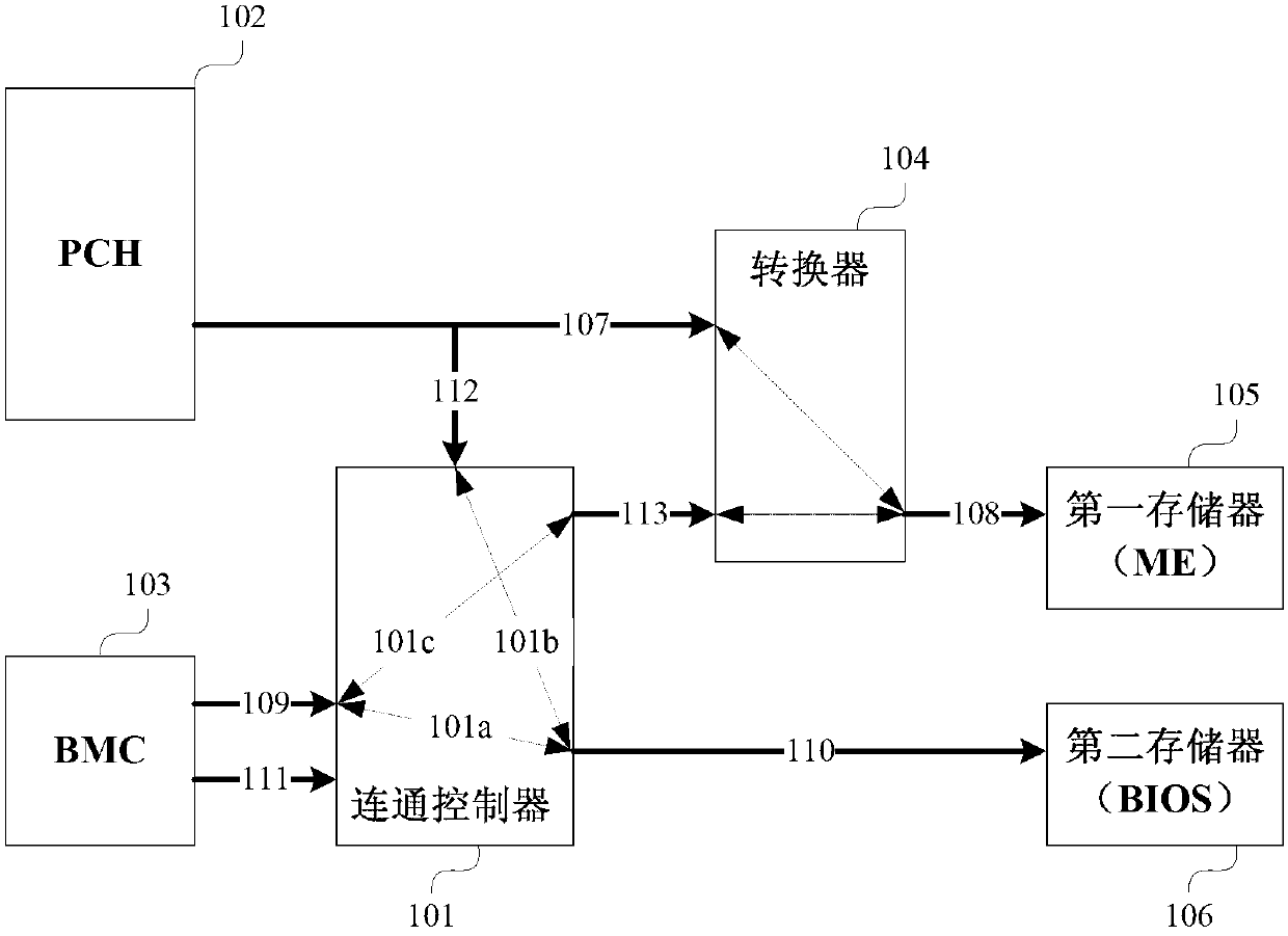 Control circuit, connectivity controller, connectivity control method and main board